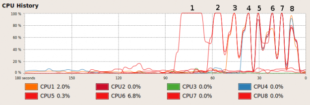 cpuload cpuload