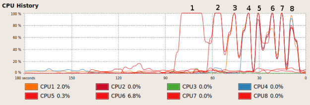 cpuload