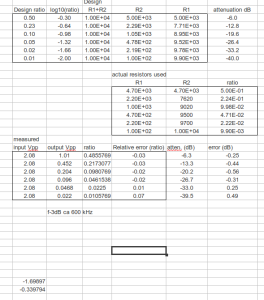 attenuator_design