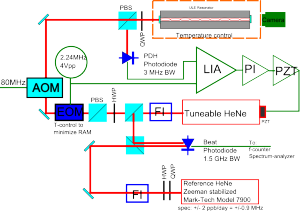 cte_setup_drawing