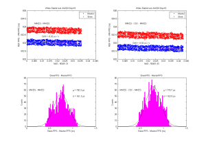 wr_gm_test_csc_2013apr19