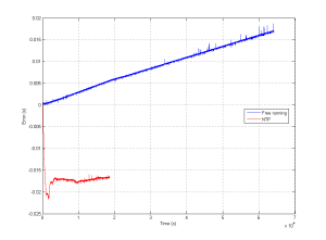 freerunning_vs_ntp_2013jul26