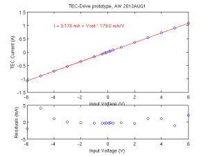 tec-current_vs_input_voltage_2013aug1