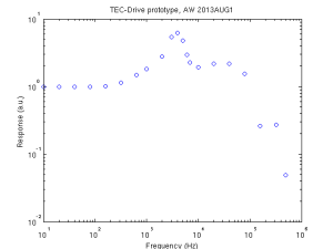 tec-drive_f-response_2013aug1