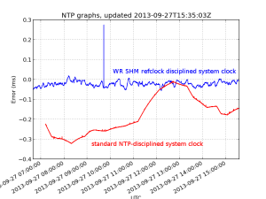 ntp_graph