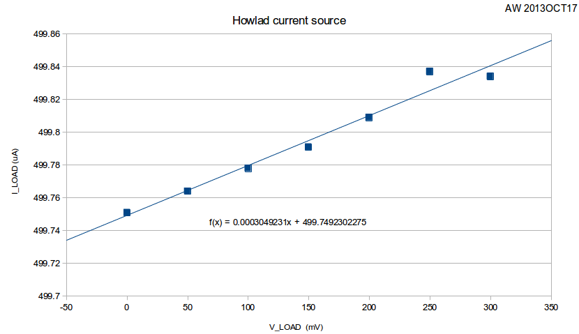 howland_data