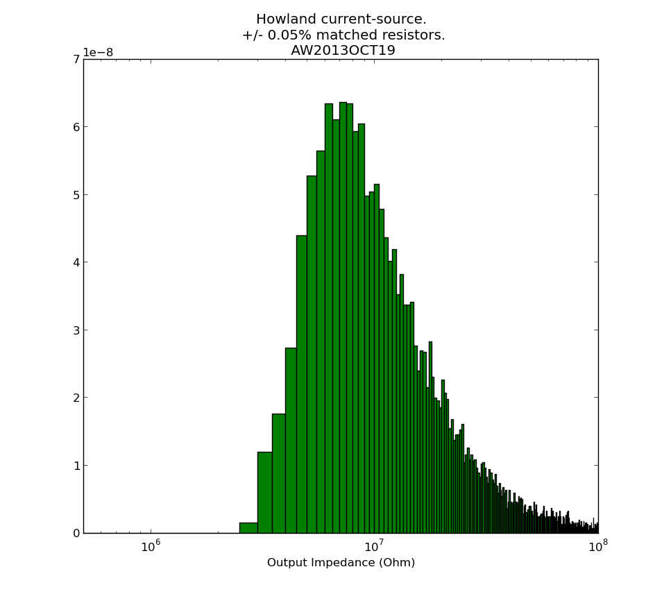 howland_output_impedance