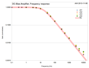 bias_amp_fresponse