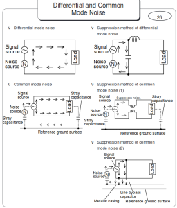 diff_common_noise