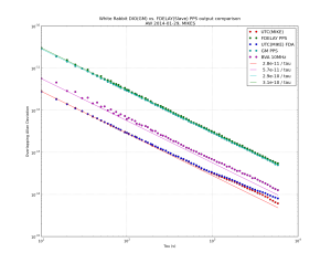 fdelay_gm_pps_ADEV_2014-01-29