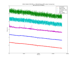 fdelay_gm_pps_time-series_2014-01-29