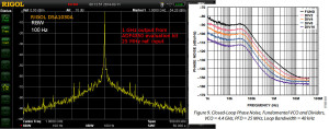 1GHz_adf4350_output_with_25MHz_ref-input