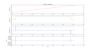 1st_order_trajectory