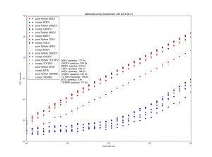 allantools_numpy_bench_2014-08-31