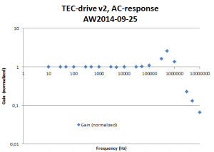 tecdrive_v2_ac-response