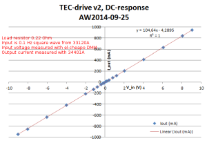 tecdrive_v2_dc-response