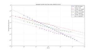 Keysight_53230A_noise_floor