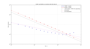 RCON_vs_CONT