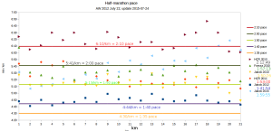 half-marathon_chart_2015-07-25