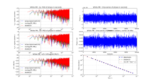 white_pm_phasenoise