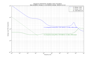 fda_noise_comparison