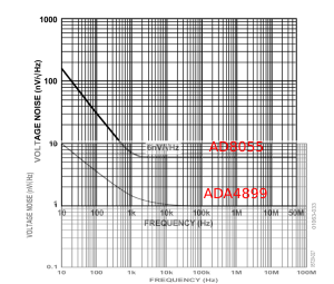 fda_noise_opamp