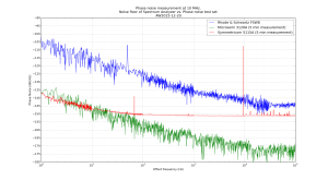 phase_noise_floor_10MHz_2016-01-14