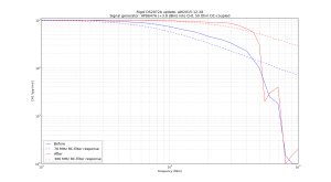 rigol_DS2072A_upgrade