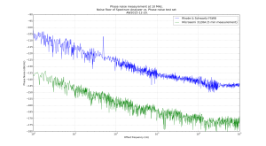 sa_vs_test-set_for_phasenoise