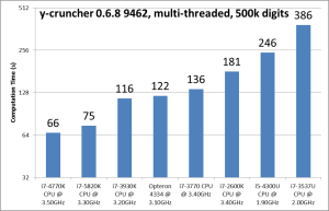 y-cruncher_results