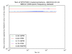 mtotdev_bias_AW2016-03-24