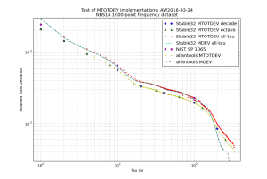 mtotdev_comparison_AW2016-03-24