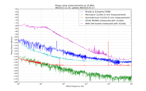 phase_noise_WR