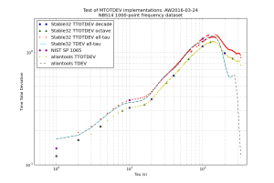 ttotdev_comparison_AW2016-03-24