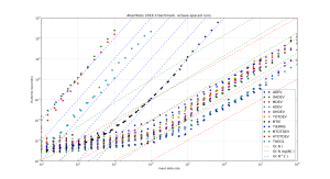 allantools.2016.3.benchmark.1e8