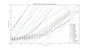 allantools2016.3.benchmark