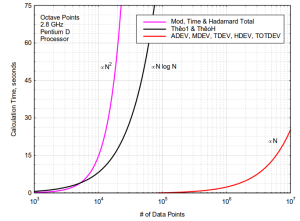 stable32.benchmark